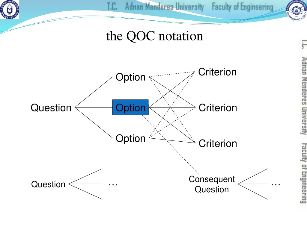the qoc notation
