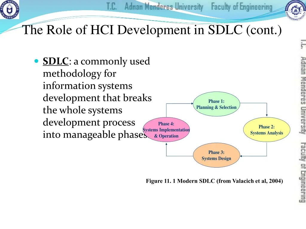 the role of hci development in sdlc cont