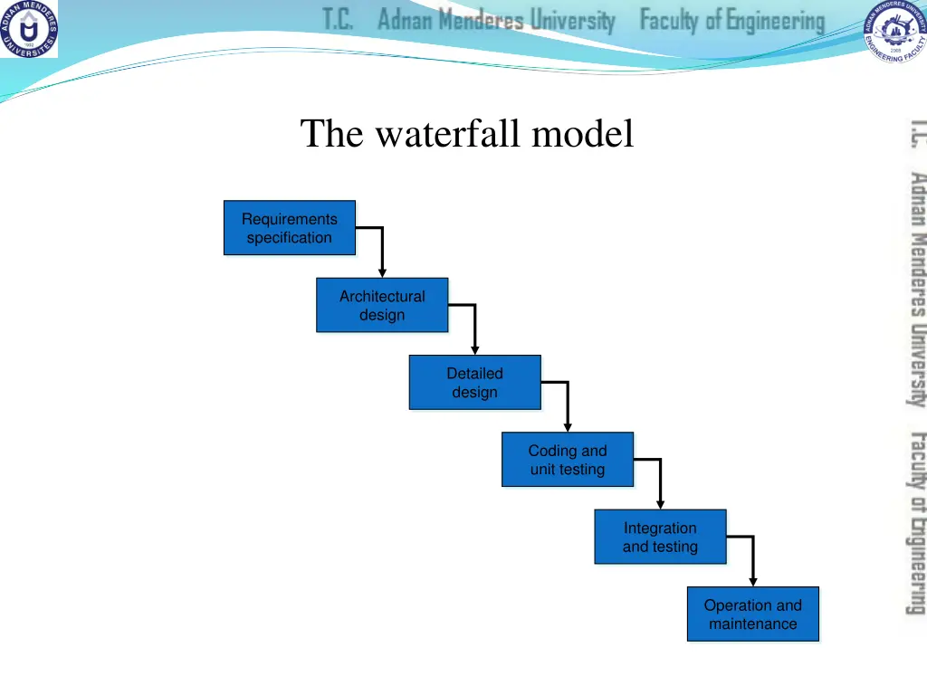 the waterfall model