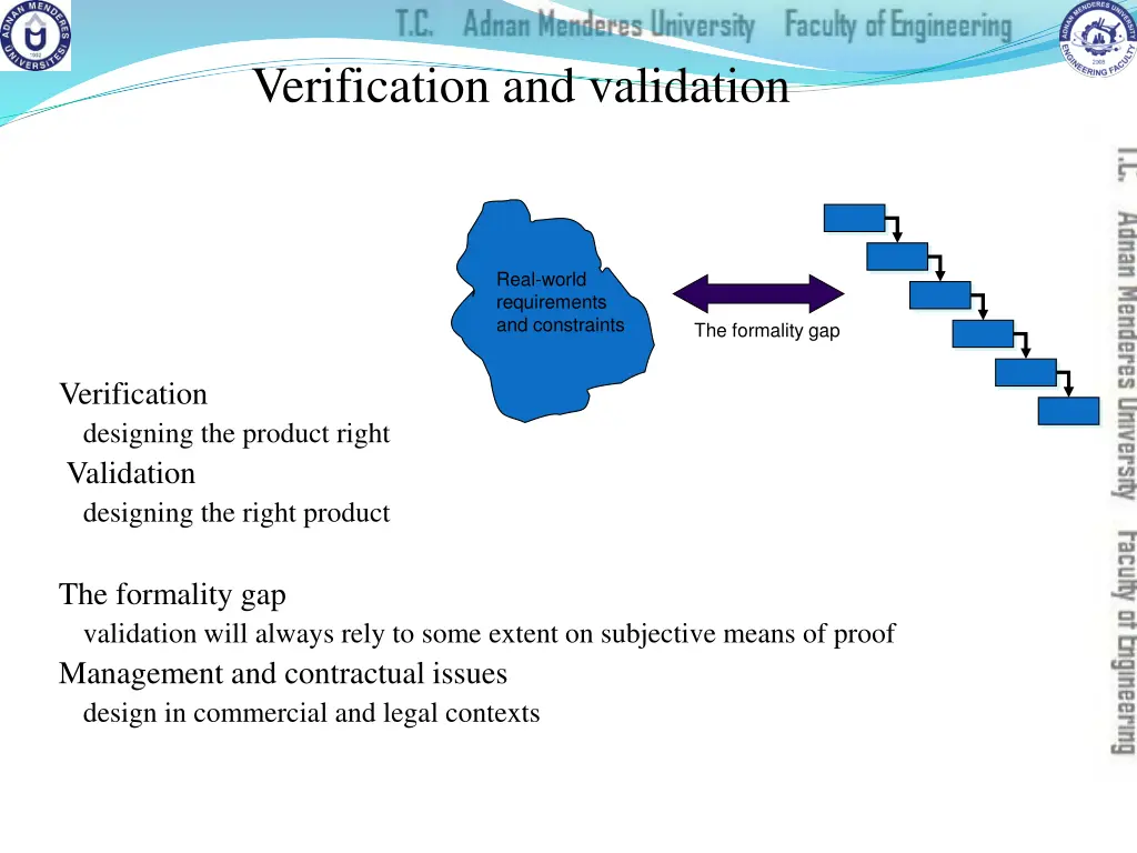 verification and validation