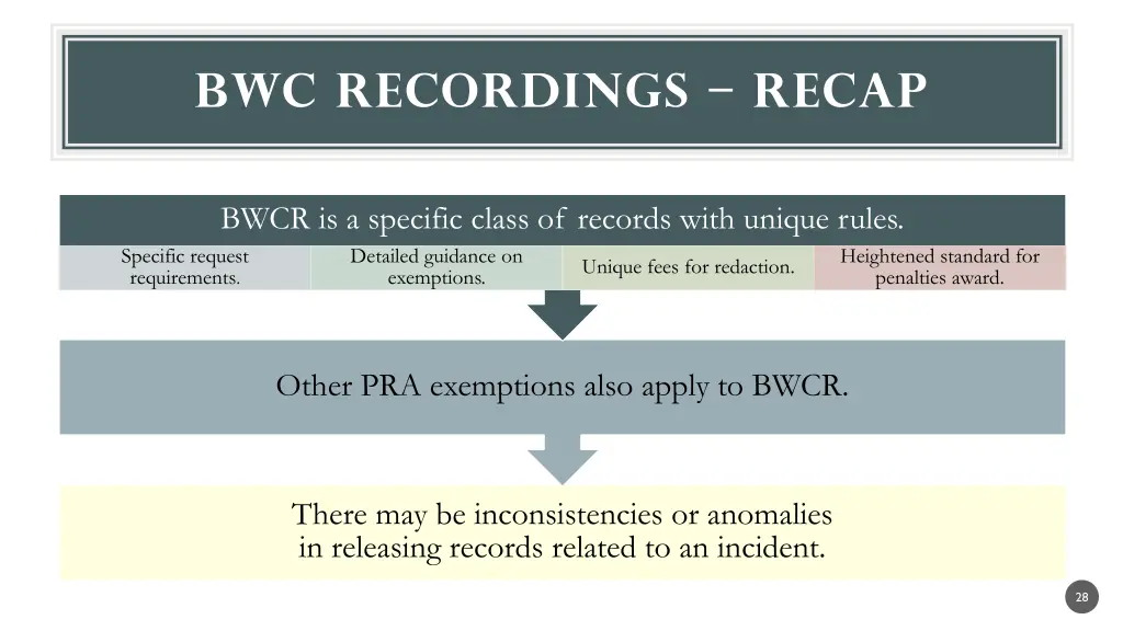 bwc recordings recap