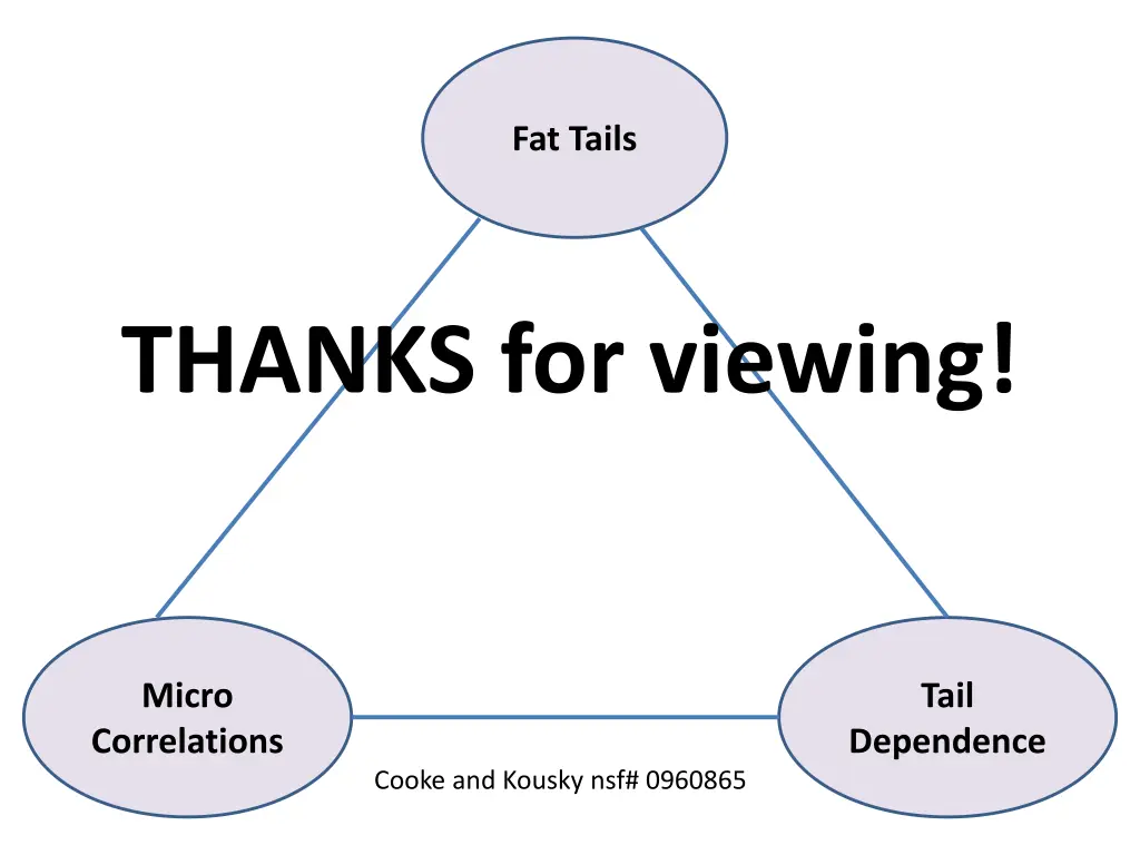 fat tails 1