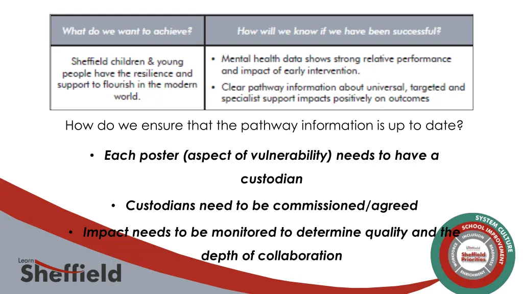 how do we ensure that the pathway information