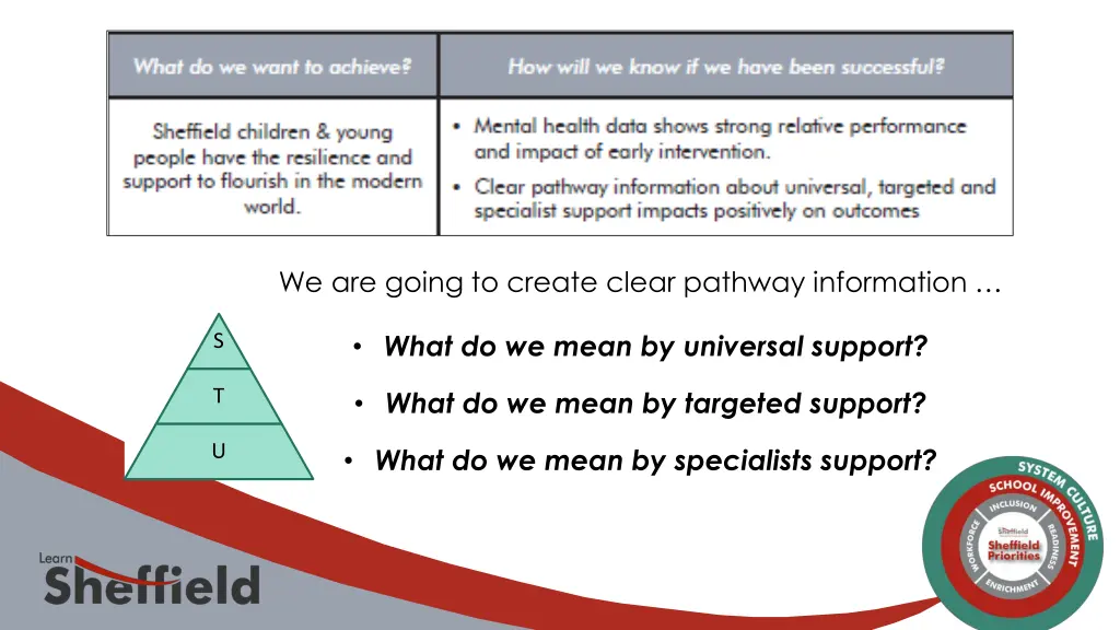 we are going to create clear pathway information
