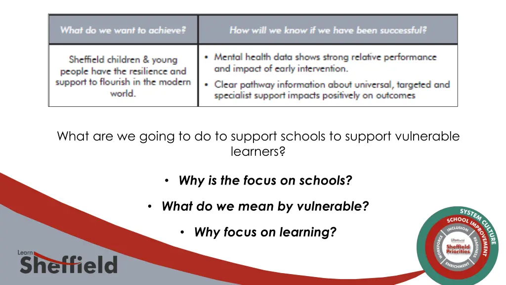 what are we going to do to support schools