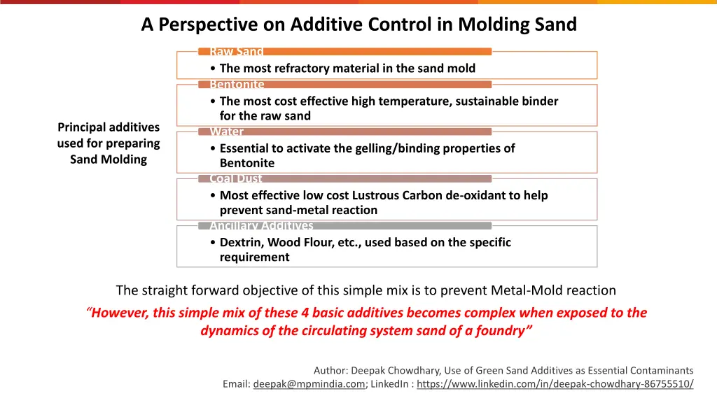 a perspective on additive control in molding sand