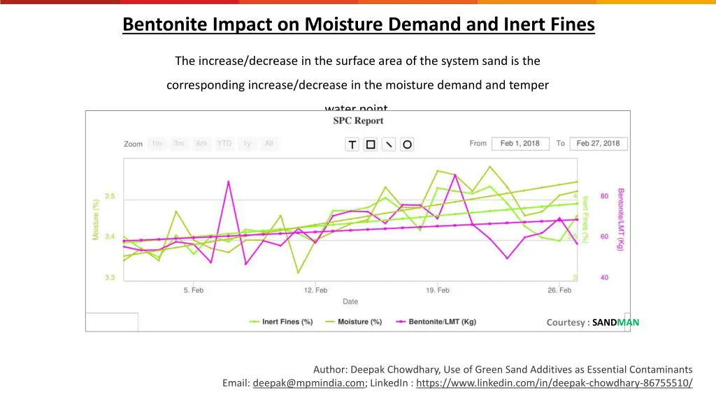 bentonite impact on moisture demand and inert