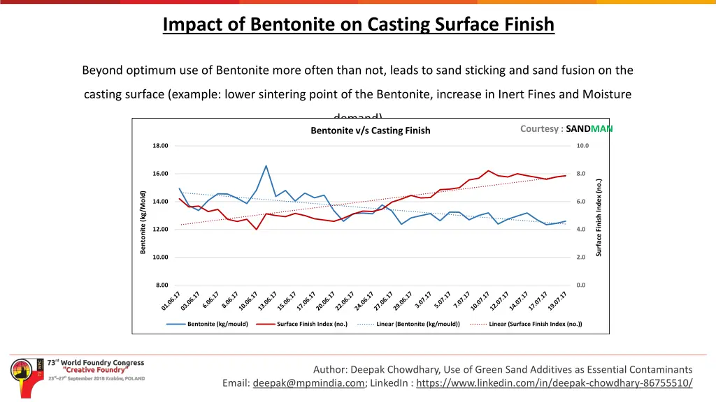 impact of bentonite on casting surface finish