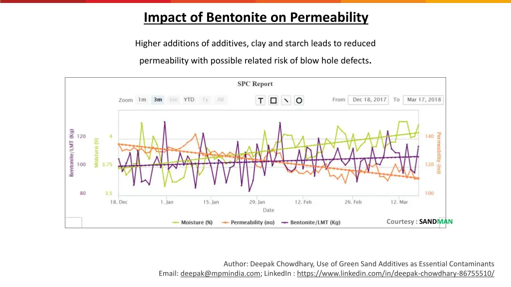 impact of bentonite on permeability