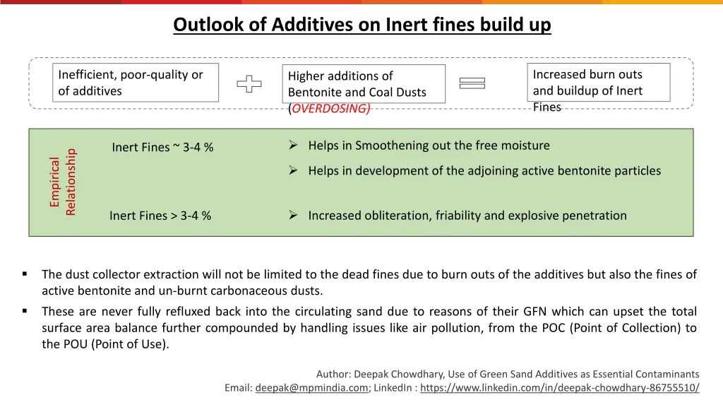 outlook of additives on inert fines build up