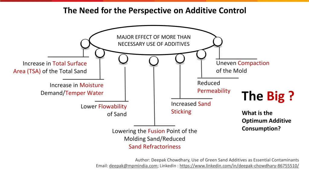 the need for the perspective on additive control