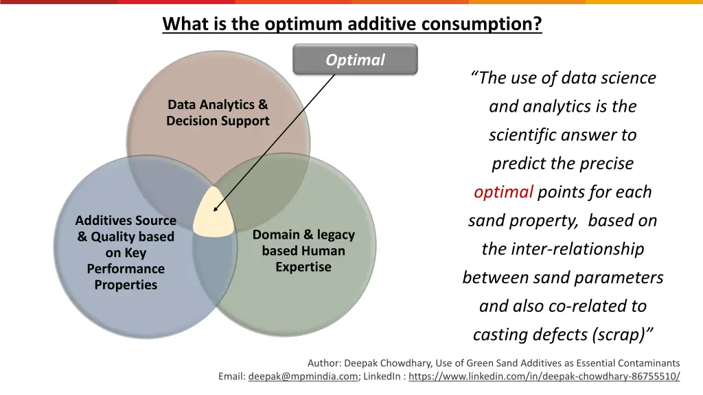 what is the optimum additive consumption