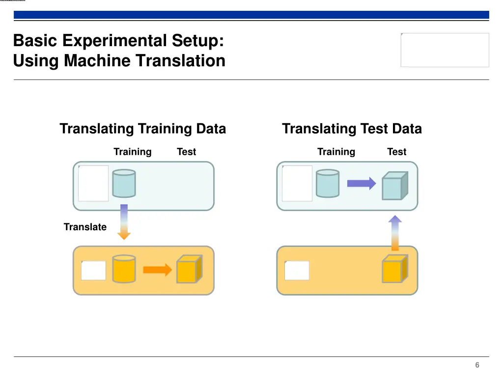 basic experimental setup using machine translation