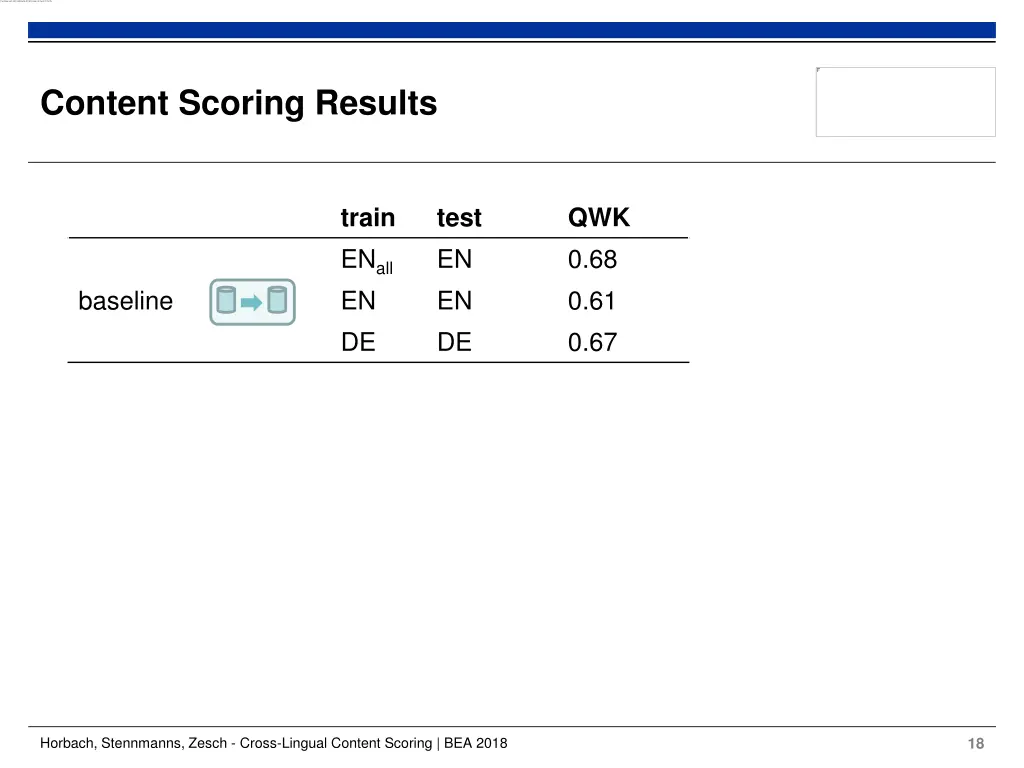 content scoring results