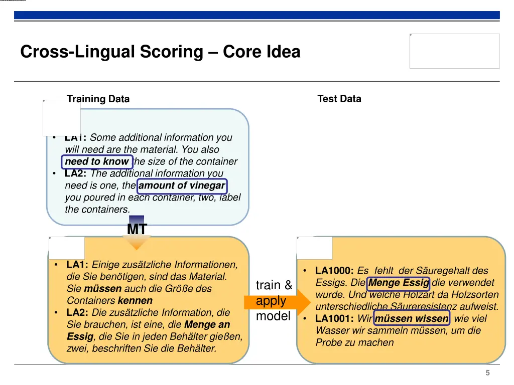 cross lingual scoring core idea 2