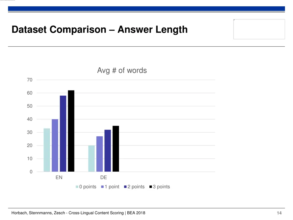 dataset comparison answer length