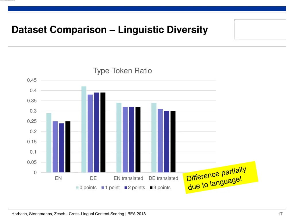dataset comparison linguistic diversity 1