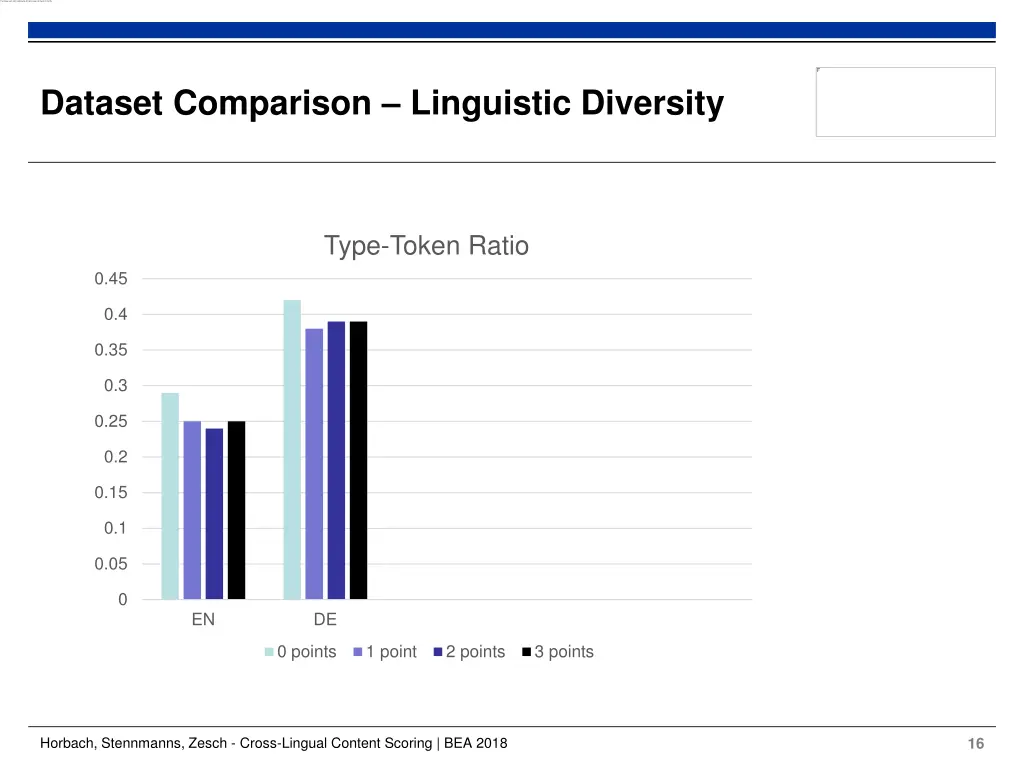 dataset comparison linguistic diversity