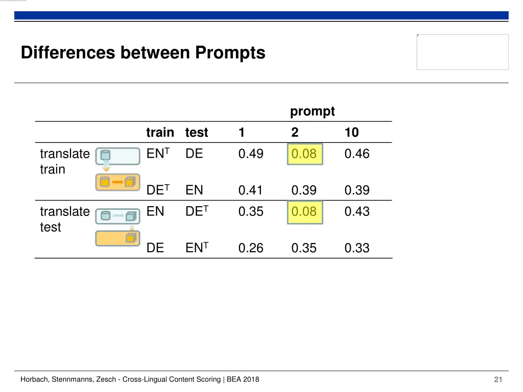 differences between prompts