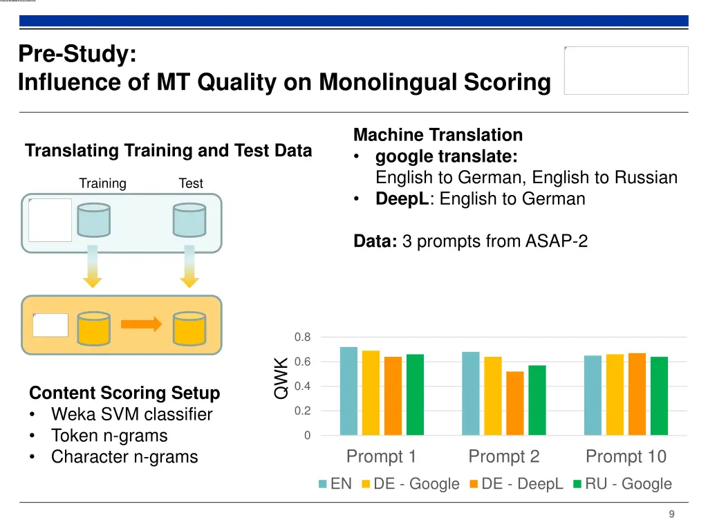 pre study influence of mt quality on monolingual