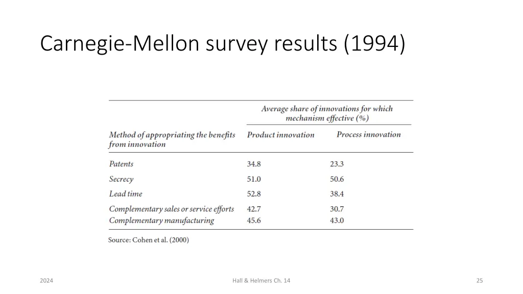 carnegie mellon survey results 1994
