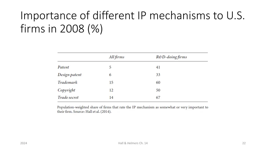 importance of different ip mechanisms