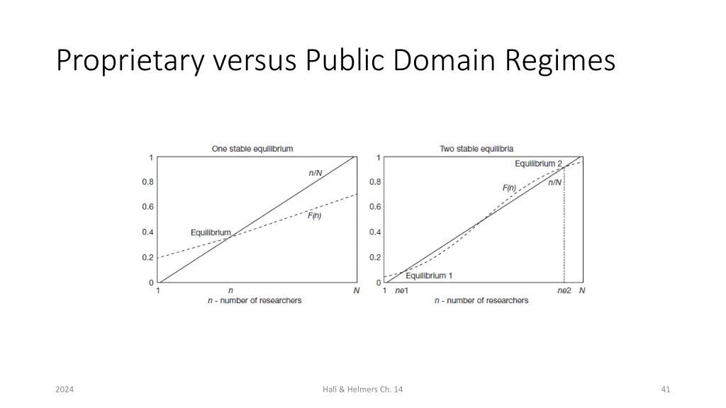 proprietary versus public domain regimes 3