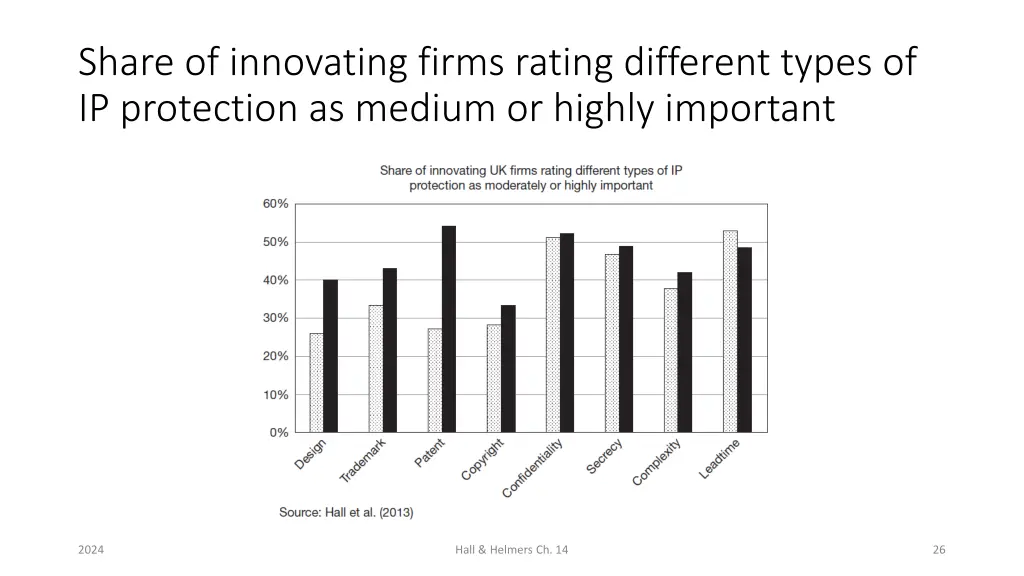share of innovating firms rating different types