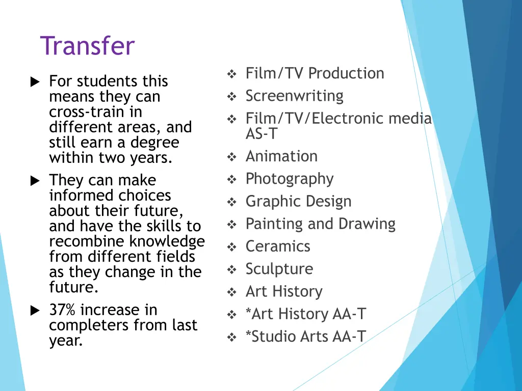 transfer