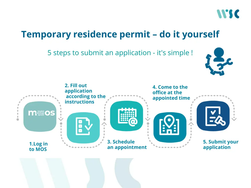 temporary residence permit do it yourself
