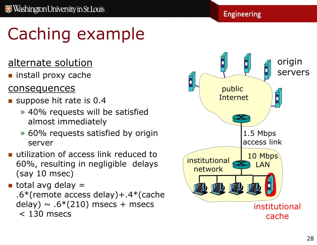 caching example 2