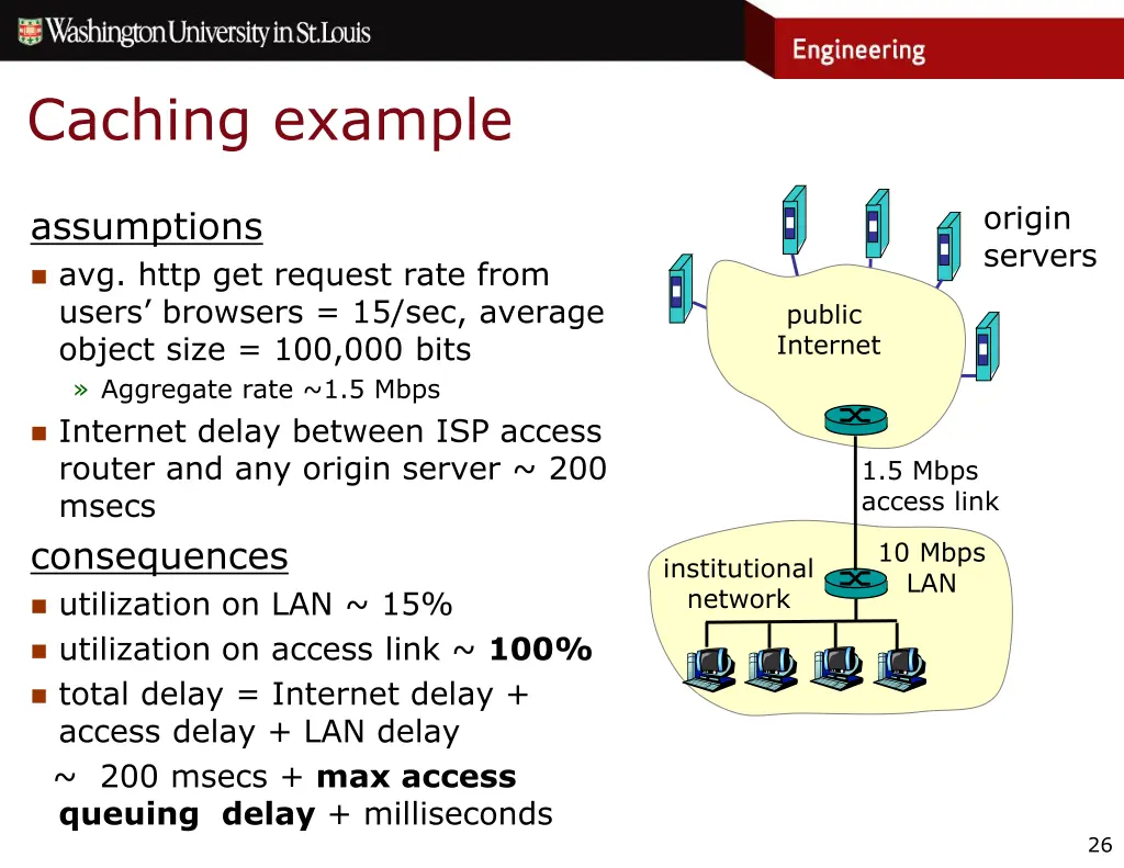 caching example