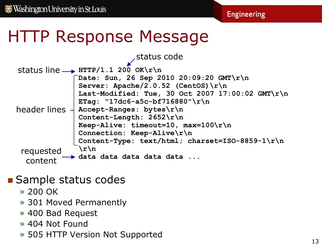 http response message