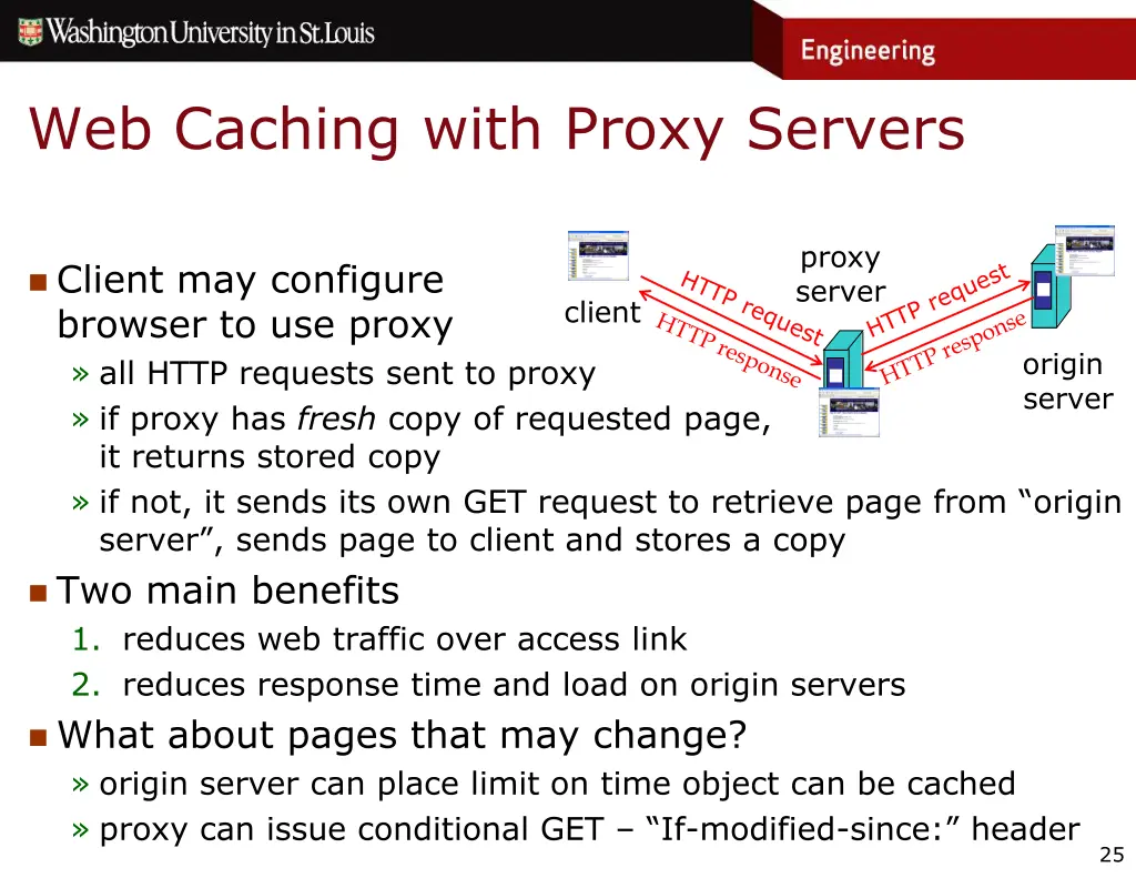 web caching with proxy servers