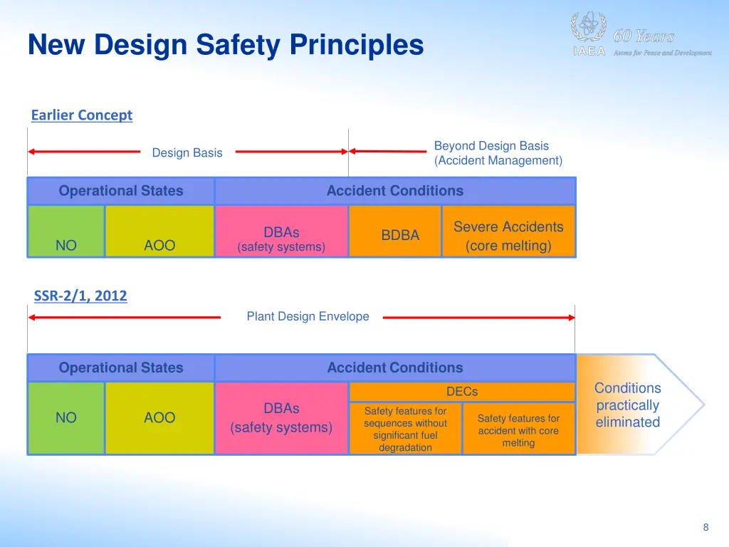 new design safety principles