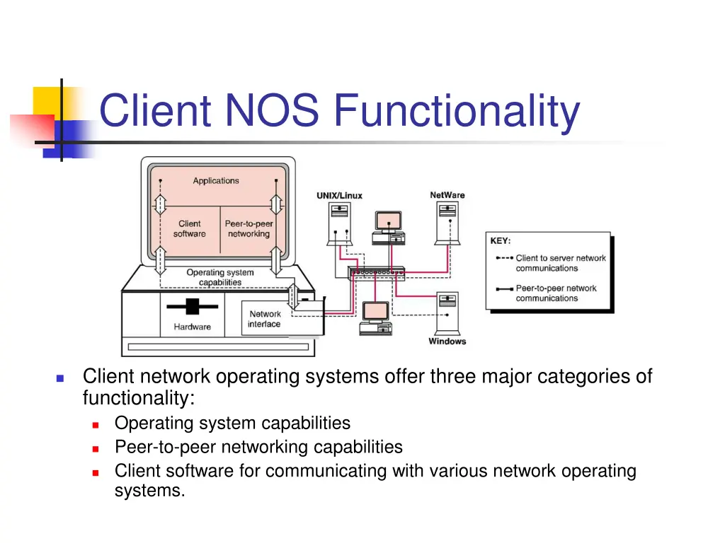 client nos functionality