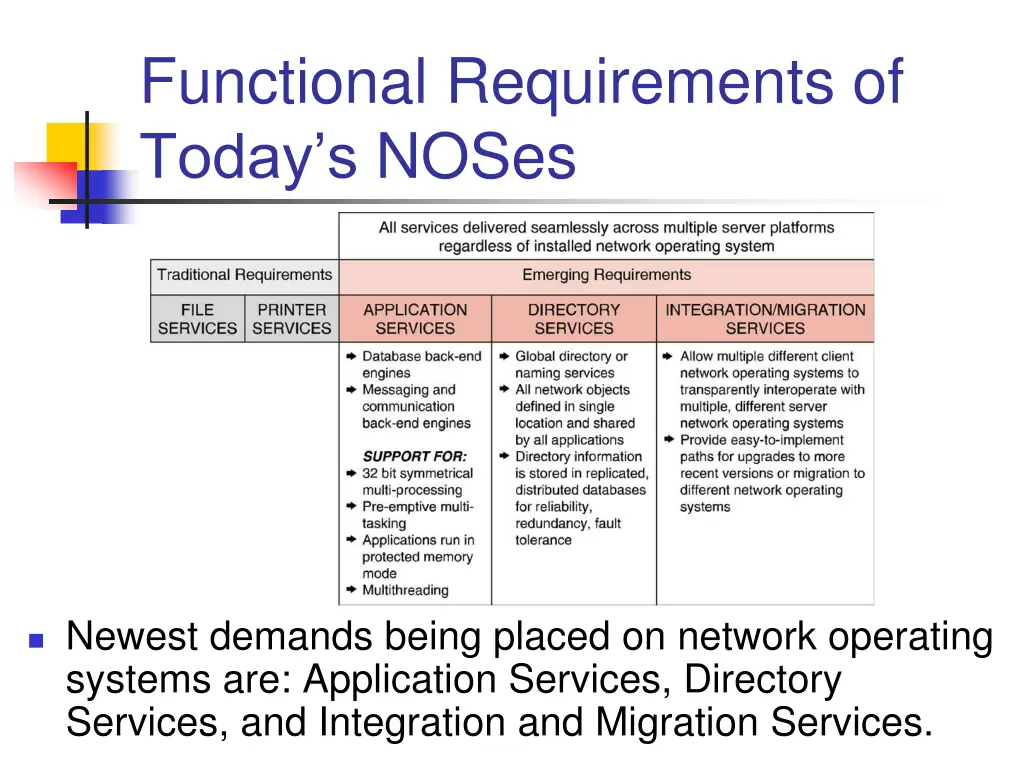 functional requirements of today s noses