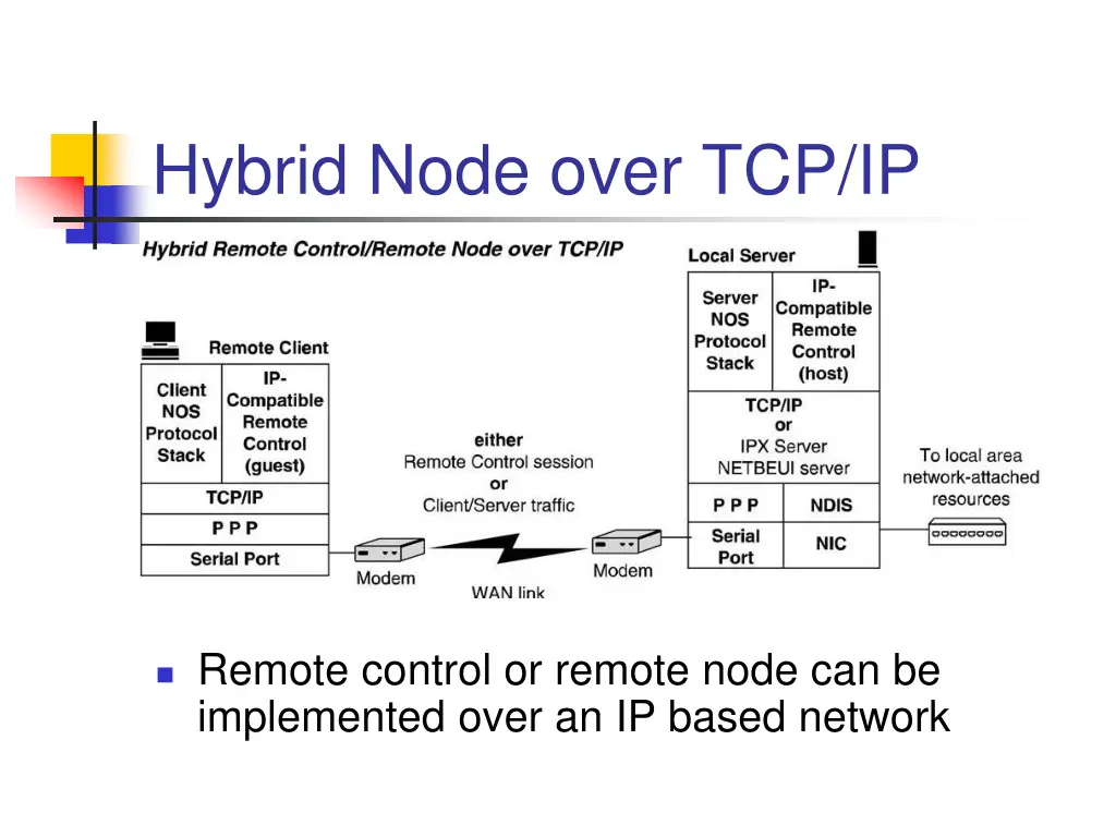 hybrid node over tcp ip