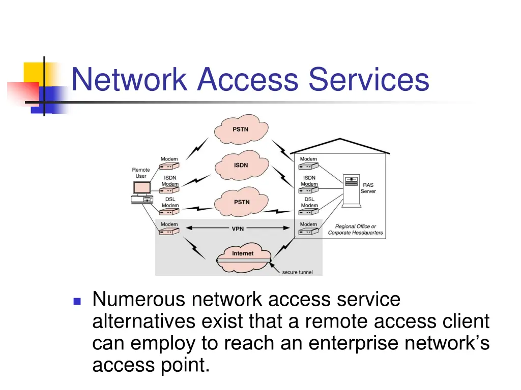 network access services