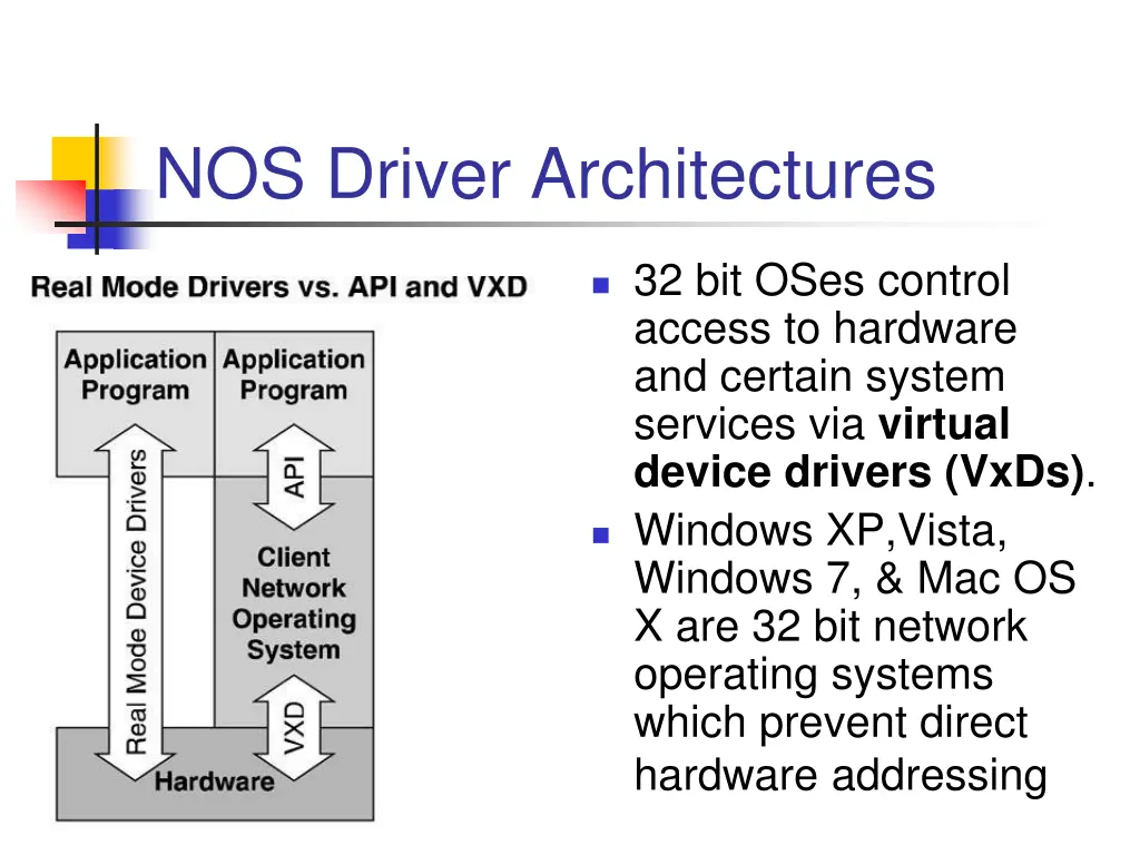 nos driver architectures