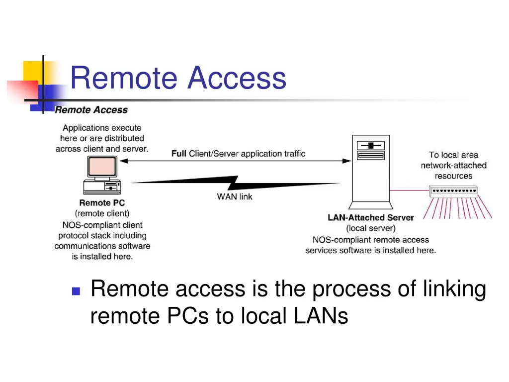 remote access 2