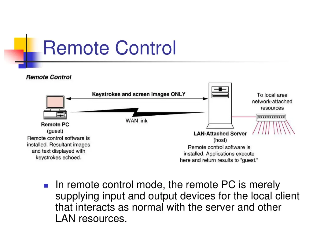 remote control