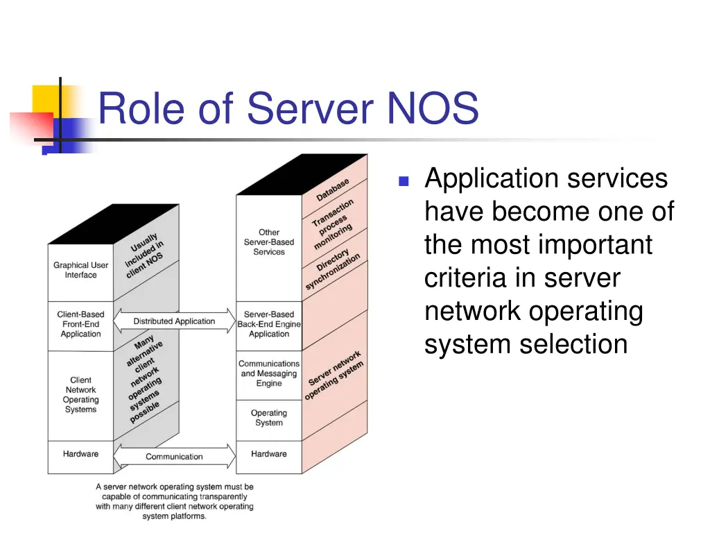 role of server nos