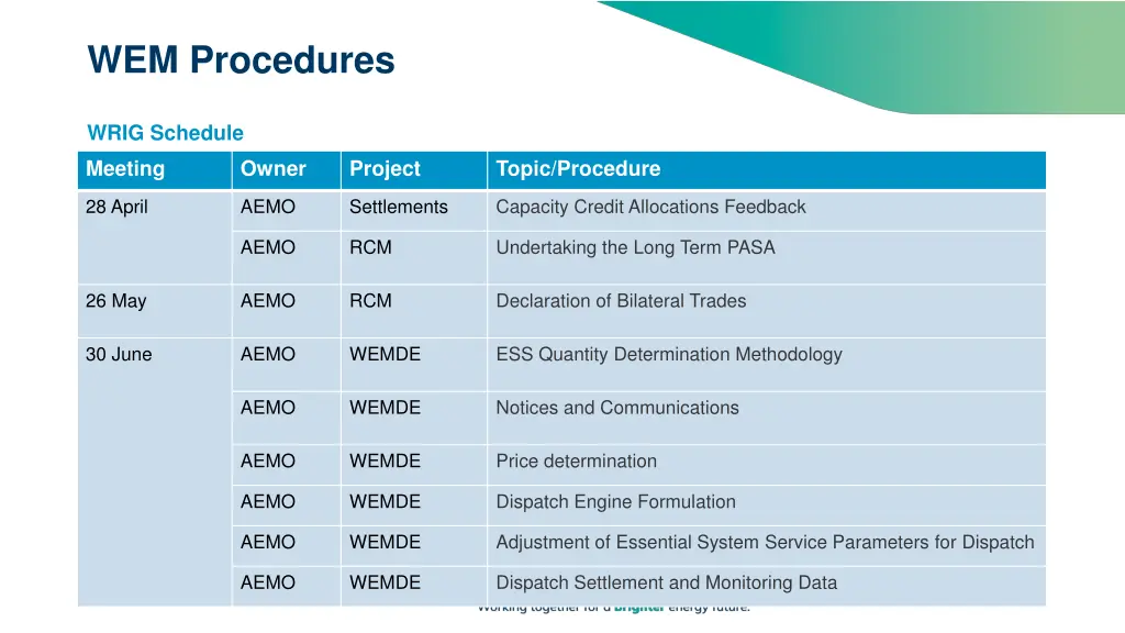 wem procedures 1