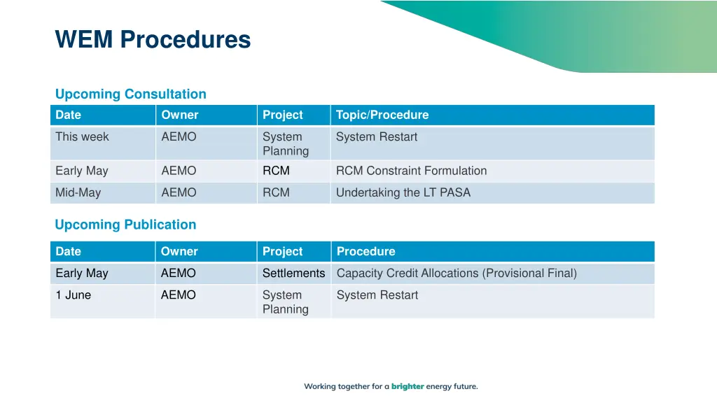 wem procedures 2