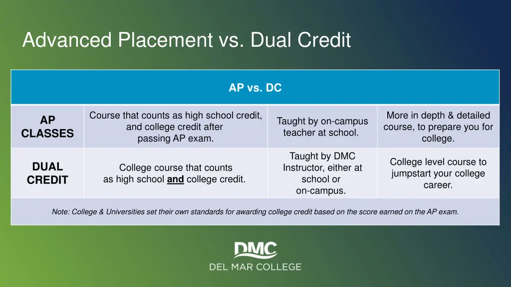 advanced placement vs dual credit