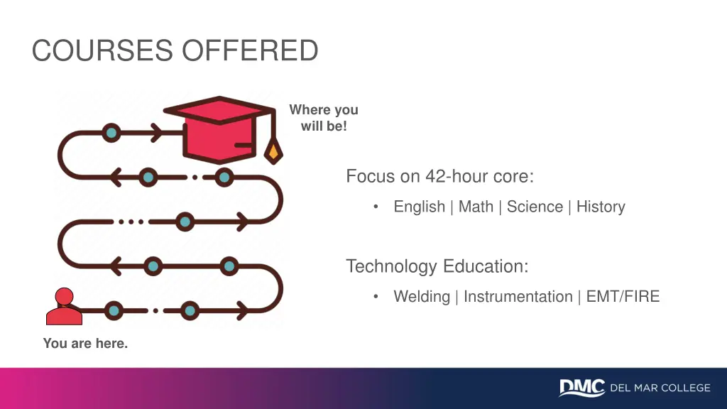 courses offered