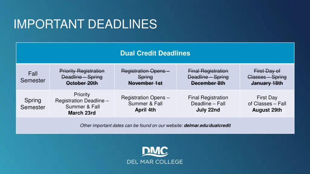 important deadlines