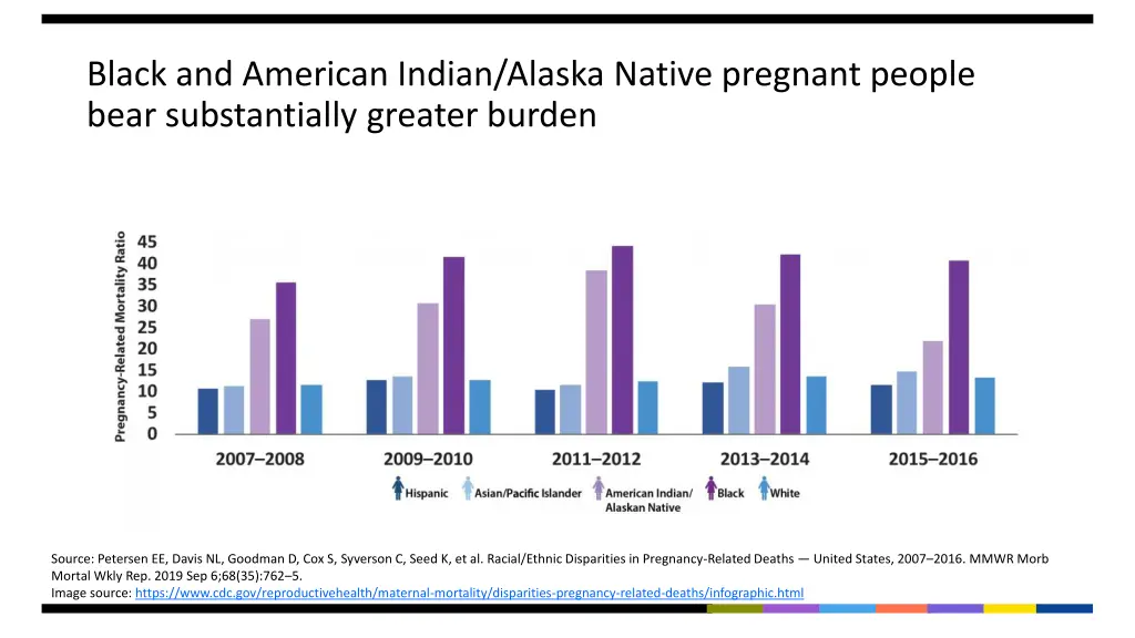 black and american indian alaska native pregnant