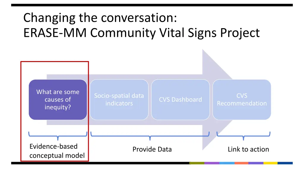 changing the conversation erase mm community 1